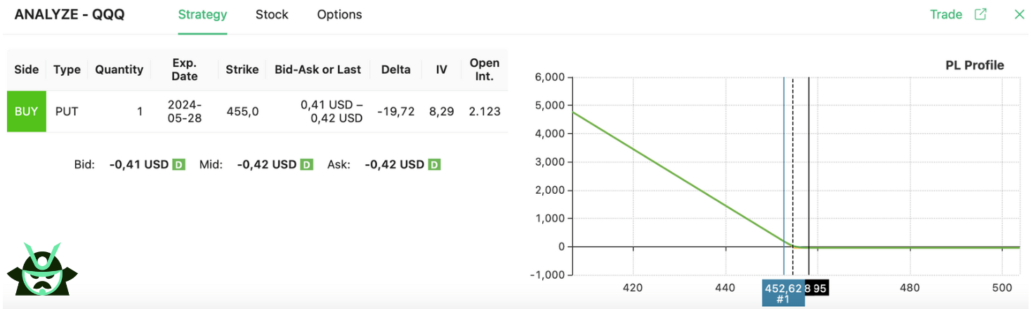 QQQ strategy