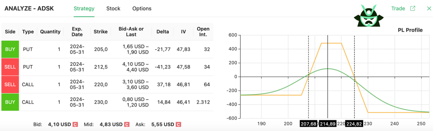 ADSK strategy