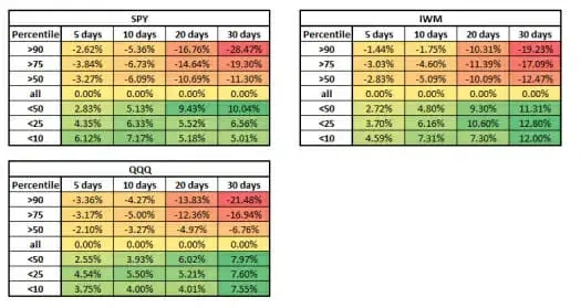 iv rank vs iv indexes
