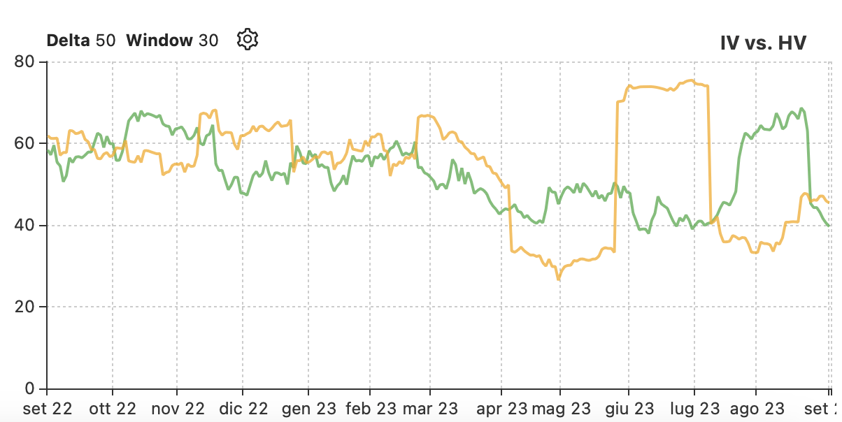 historical and implied volatility