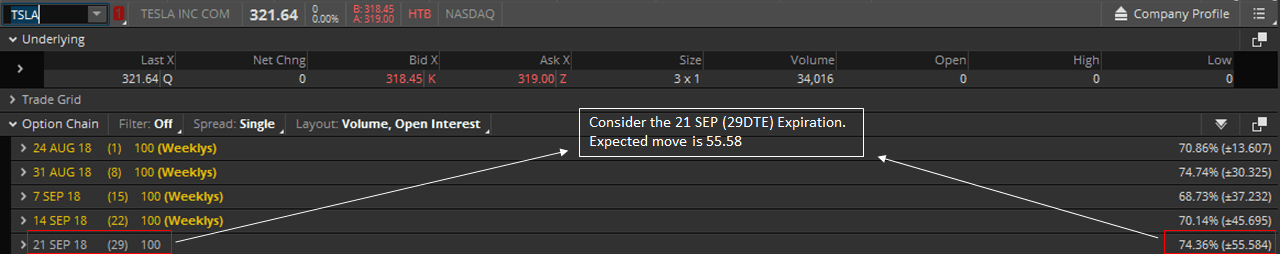 TSLA expected move