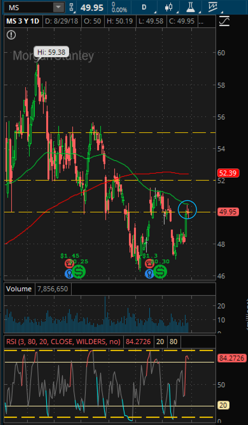 mean reversion