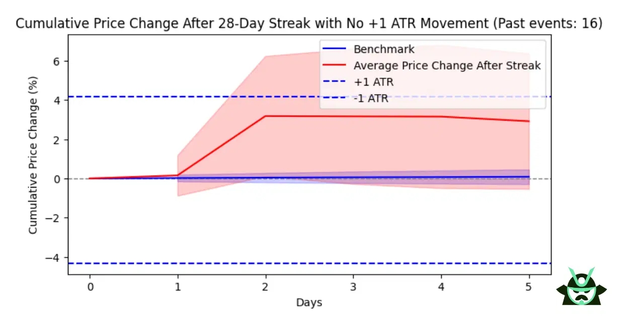 trip event atr chart