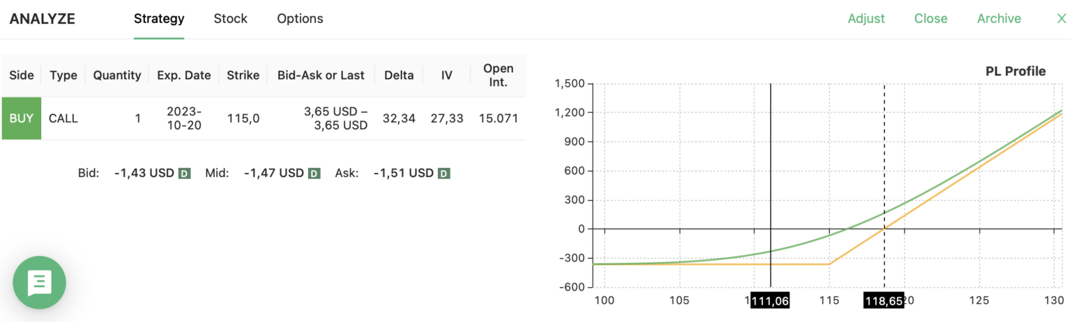 QCOM strategy