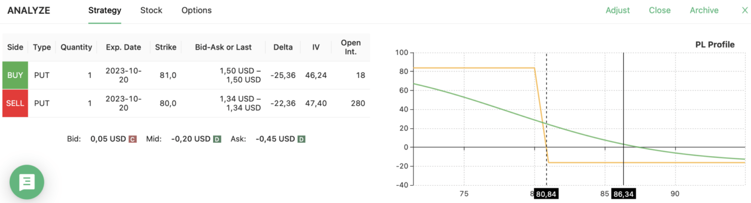 SVXY strategy