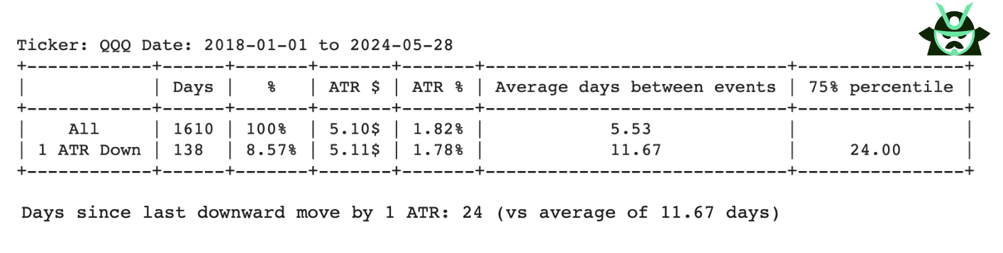 qqq table
