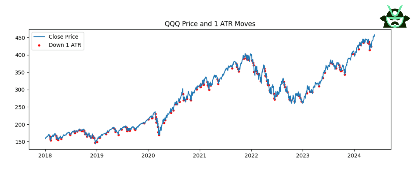 QQQ price chart