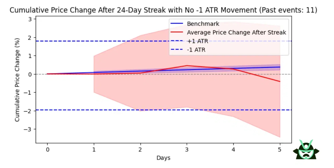 QQQ event atr chart