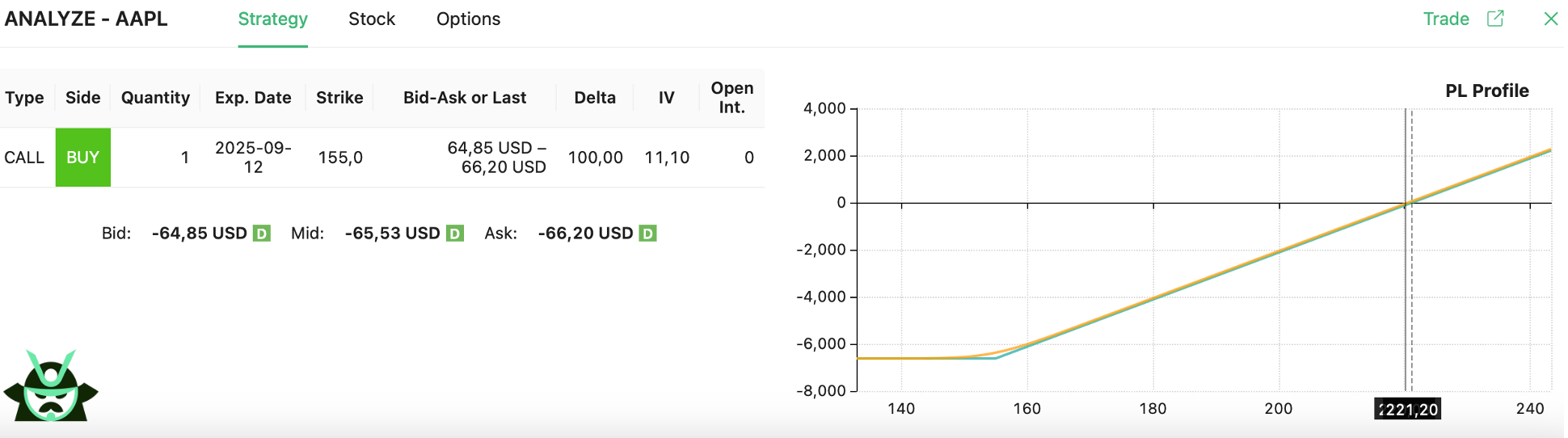 AAPL ITM EXAMPLE