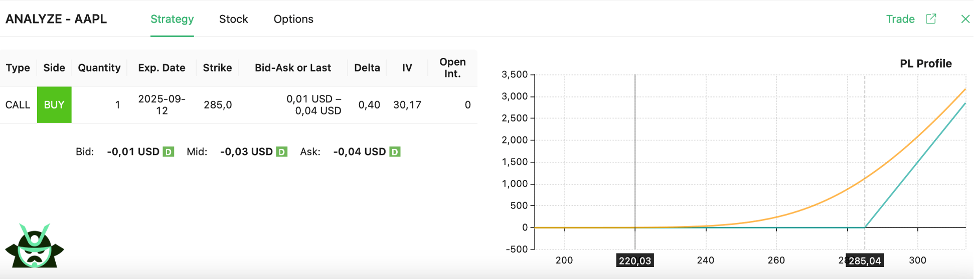 AAPL OTM EXAMPLE