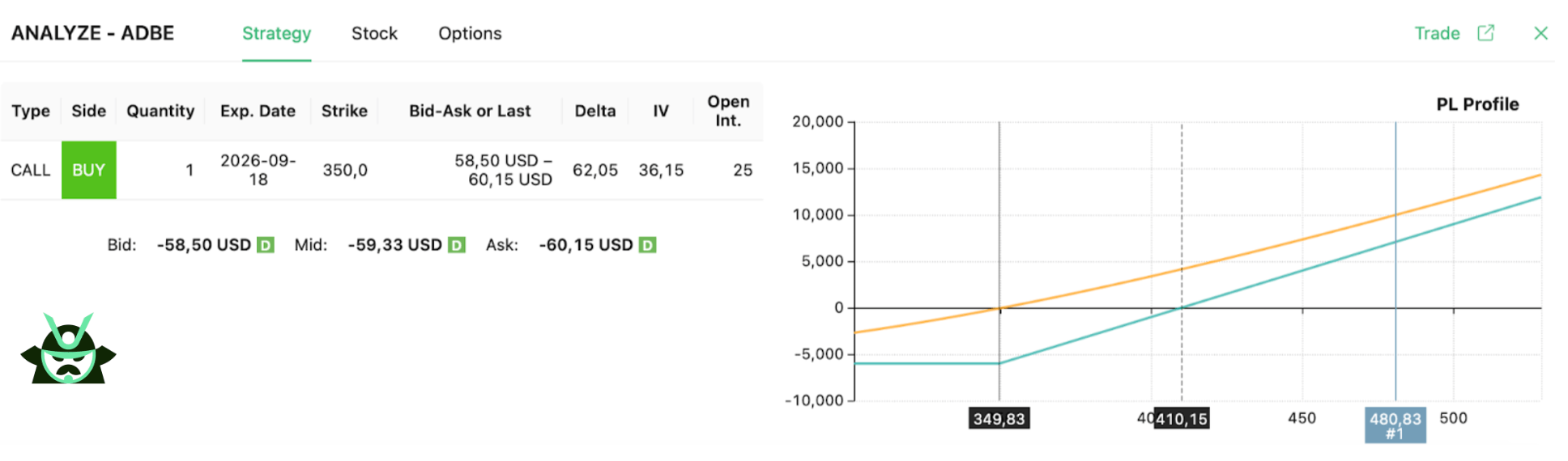 LEAP TRADE EXAMPLE ADBE