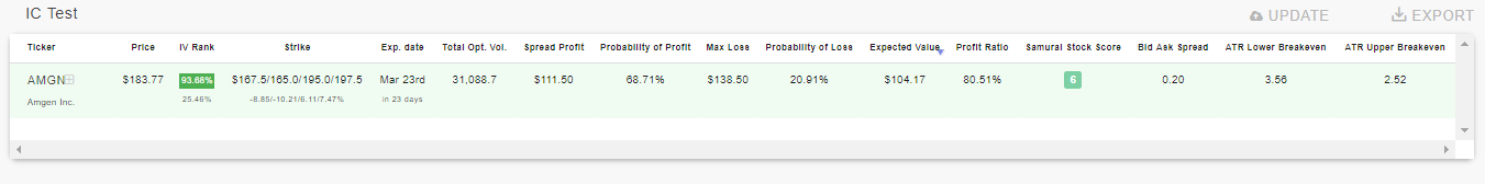 $AMGN Iron Condor Trade Idea