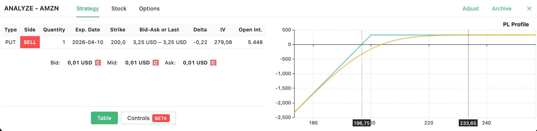 AMZN trade closed