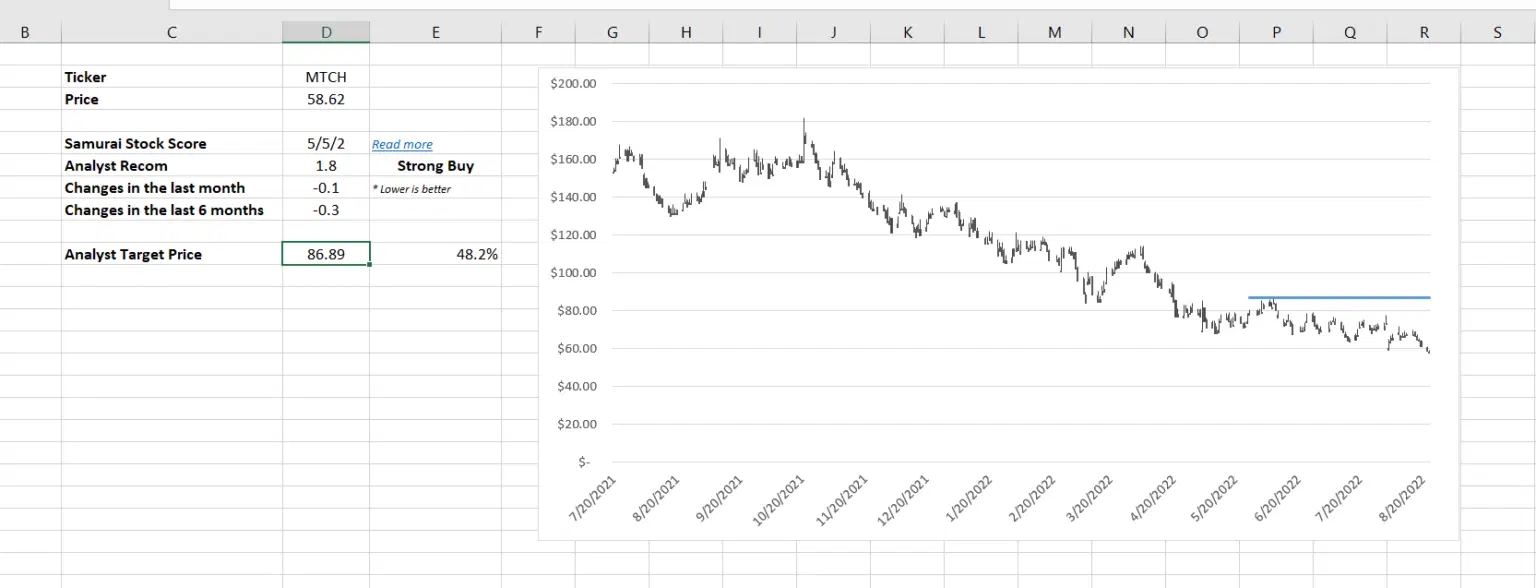 analyst target