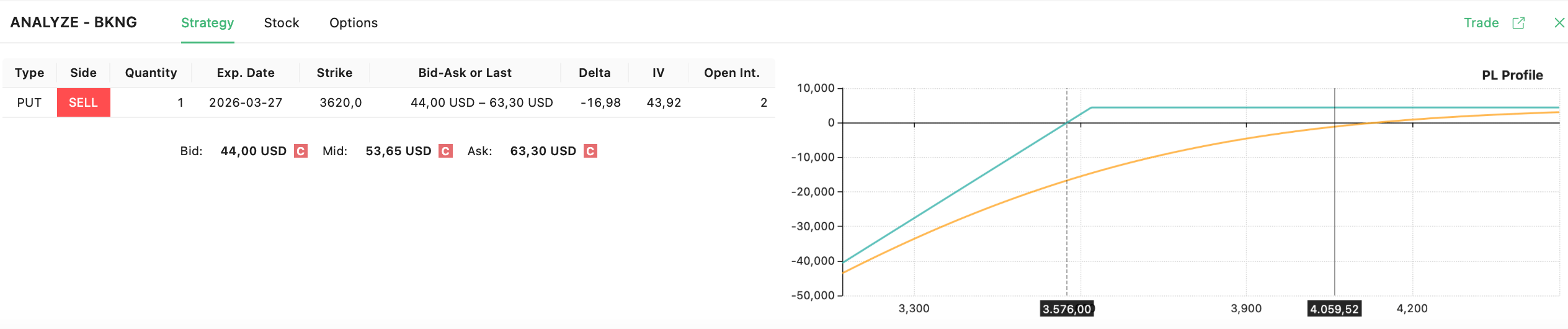 BKNG option trade
