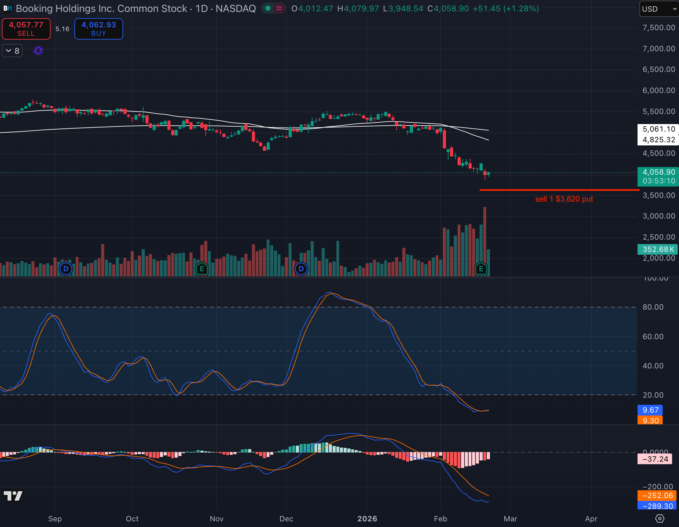 BKNG stock chart