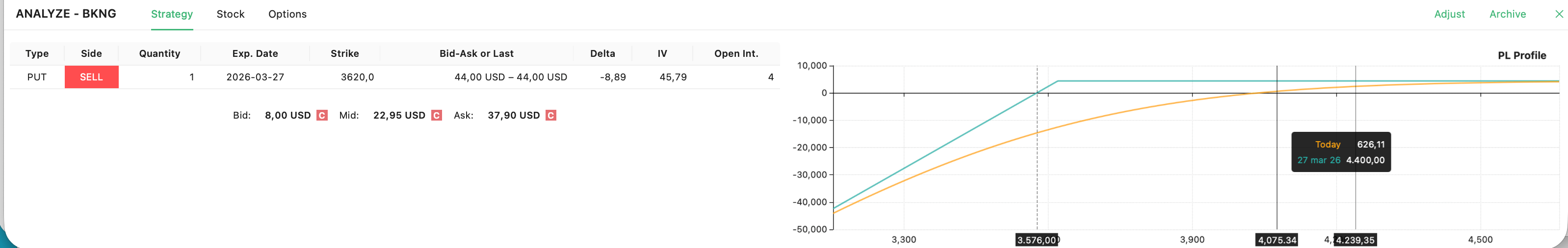 BKNG trade closed
