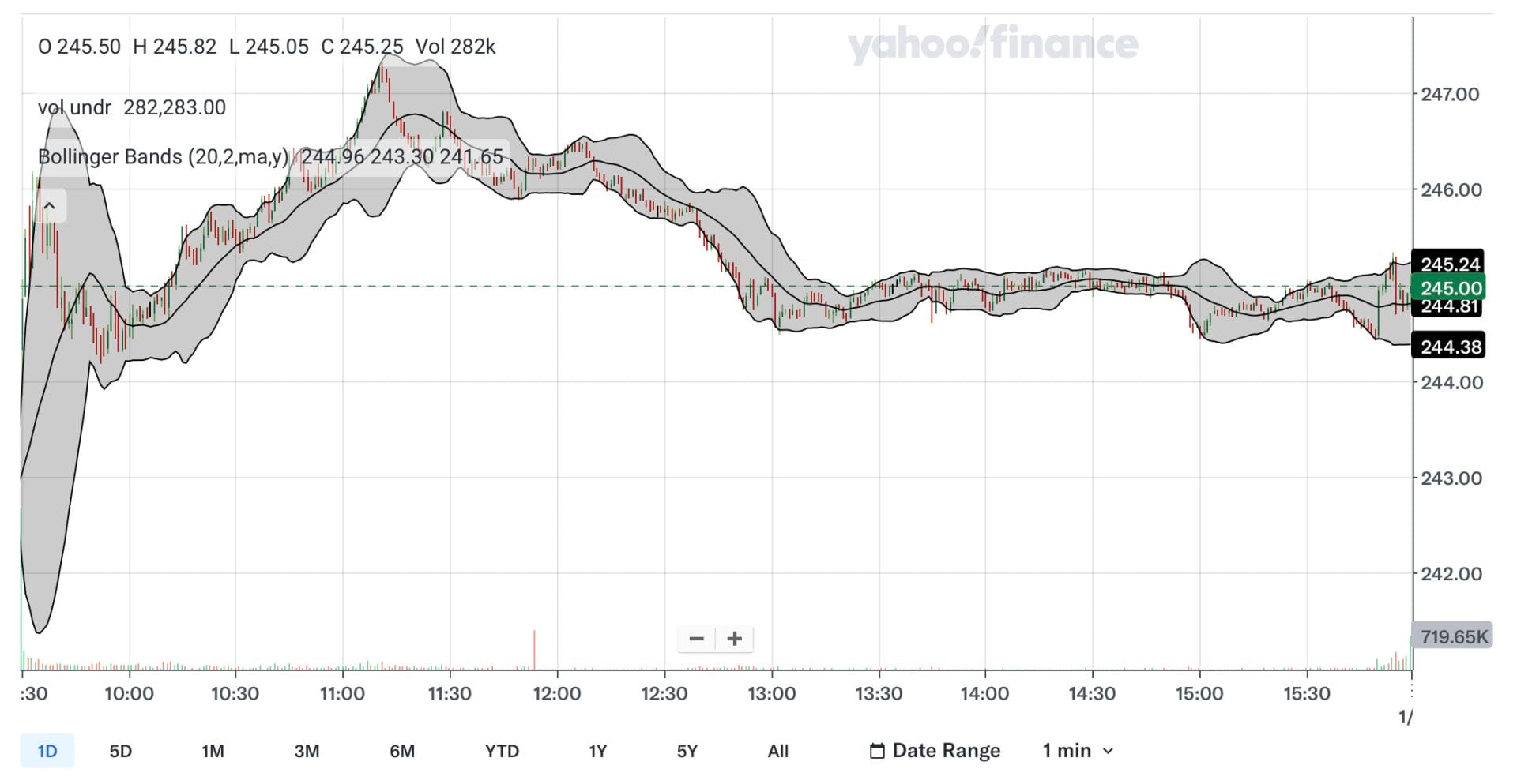 bollinger indicator