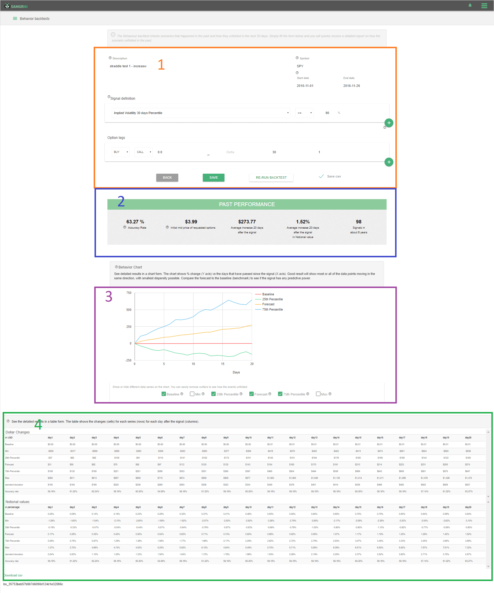 SamurAI Options backtester overview