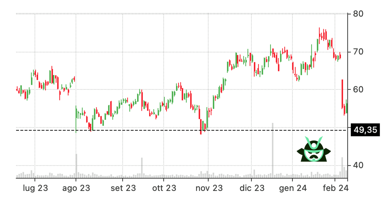 bull puts spread