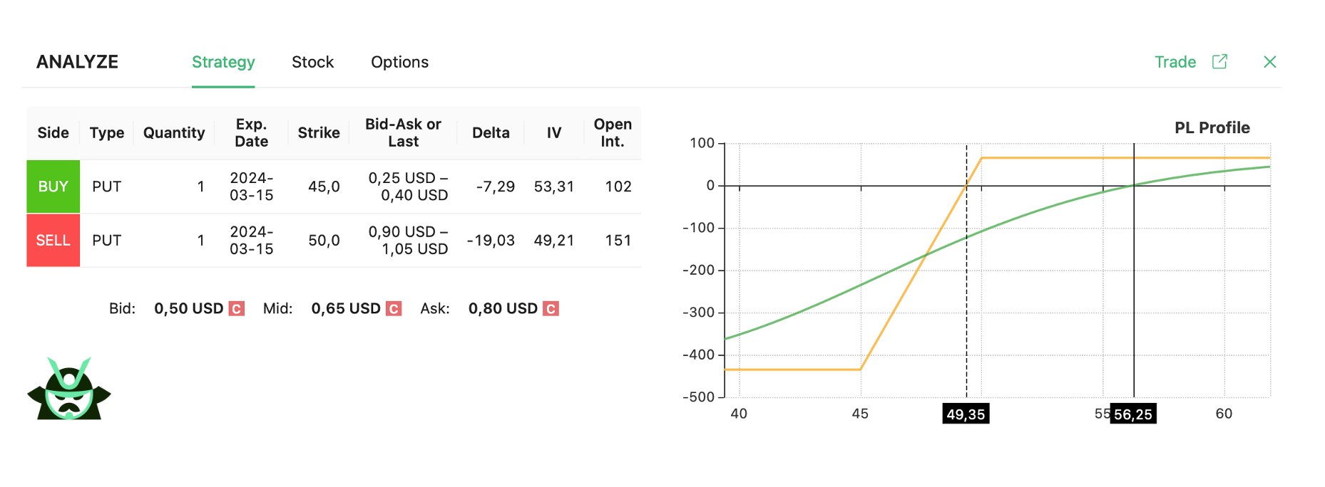 bull put spread