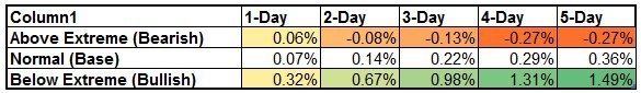 Market Breadth Edge