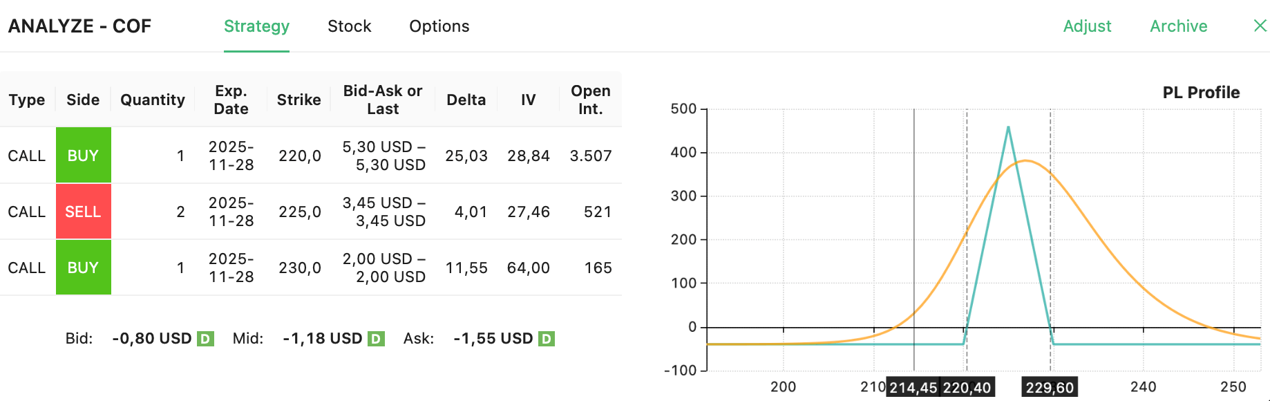 COF - trade closed