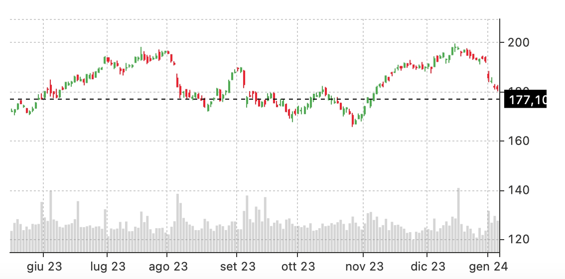 covered call aapl stock