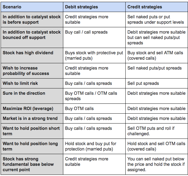Changing option structure in predefined scans
