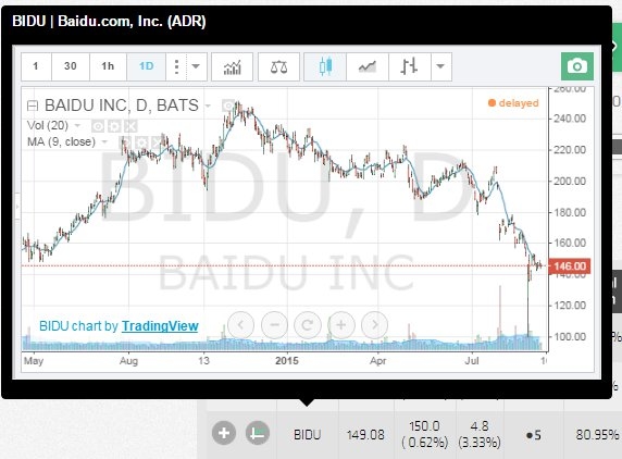 Chart popup