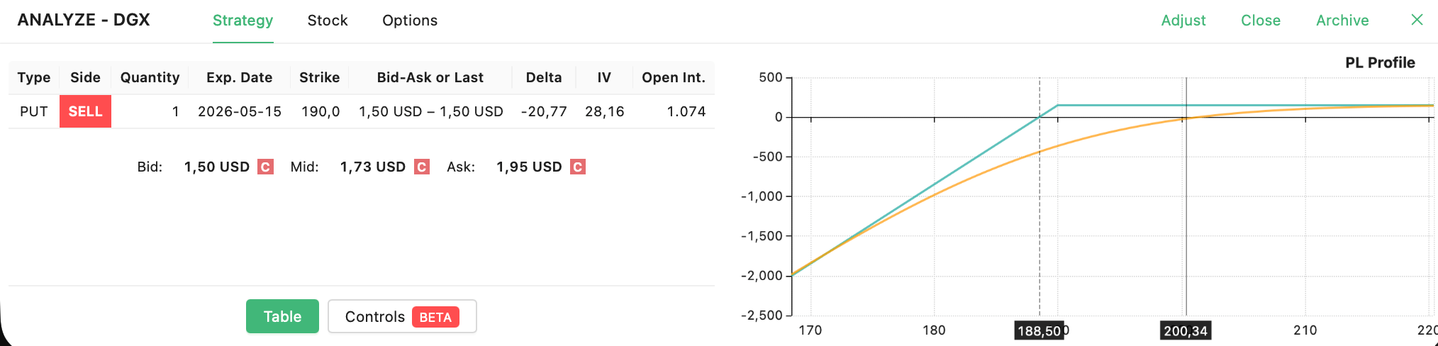 DGX short put