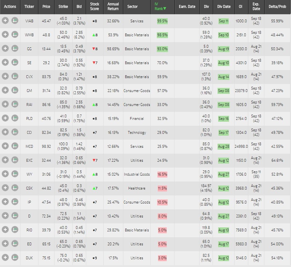 Dividend Capture Watchlist 3-8-2015