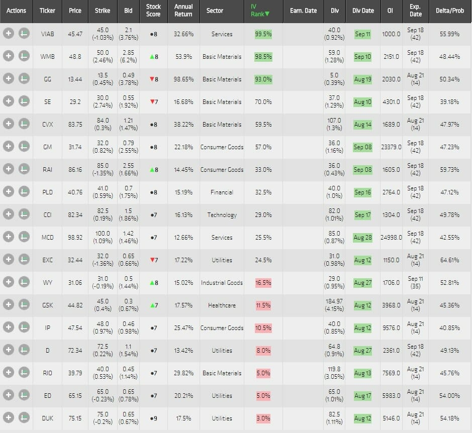 Dividend capture watchlist 21-9-2015