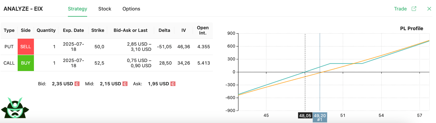 EIX risk reversal