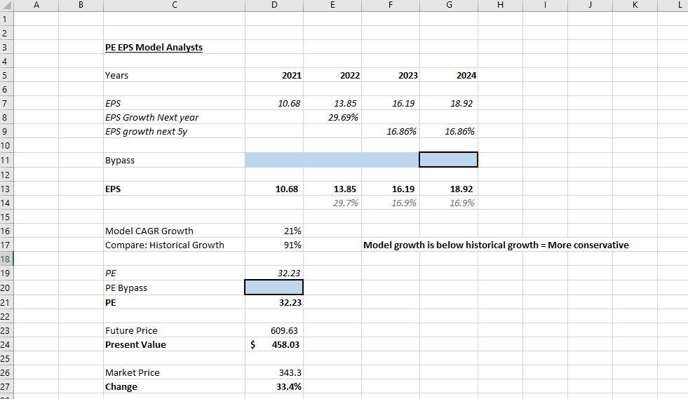 EPS PE model