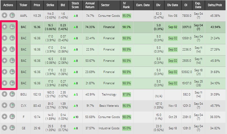 Trade or analyse the resutls