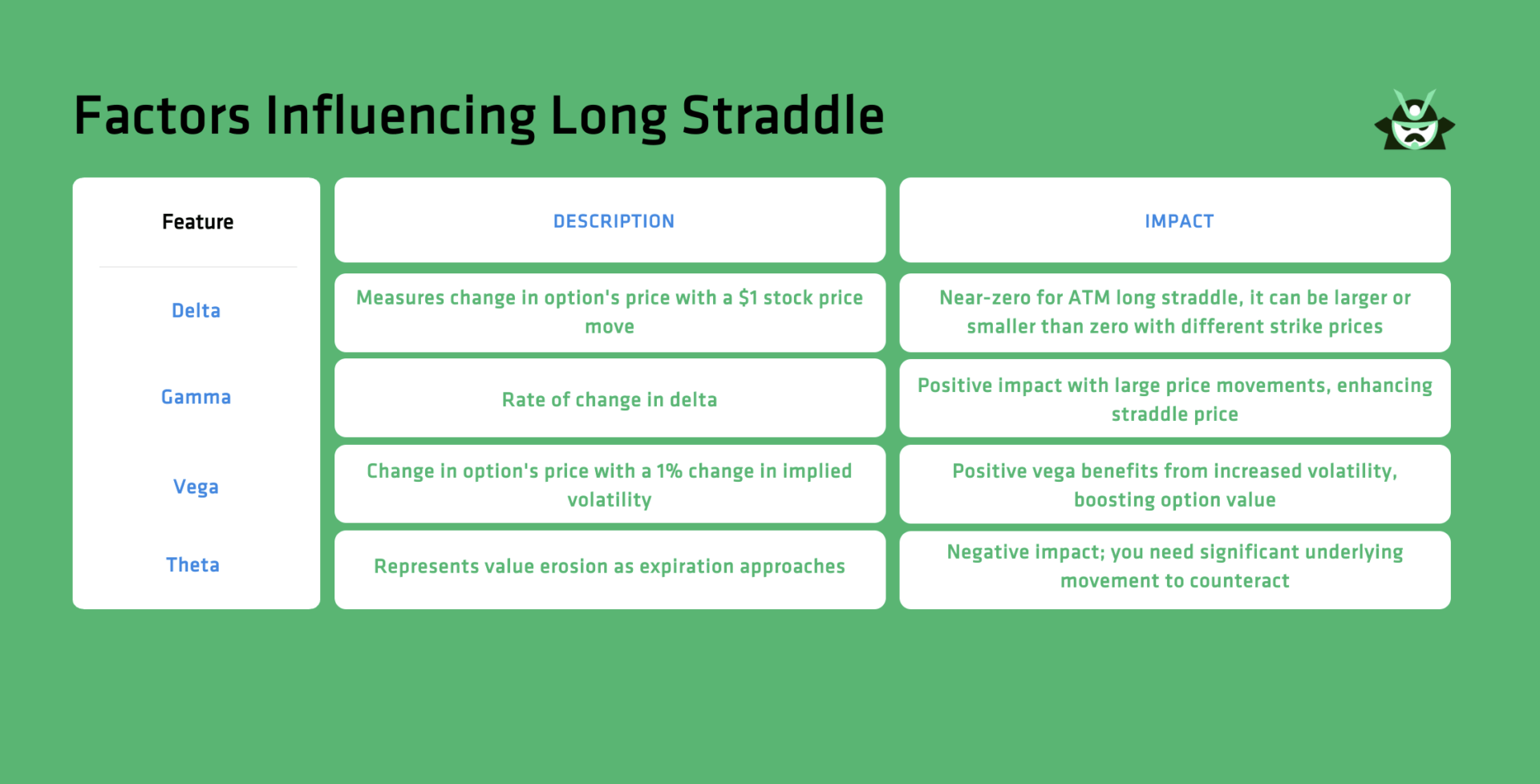 Factors Influencing Long Straddle