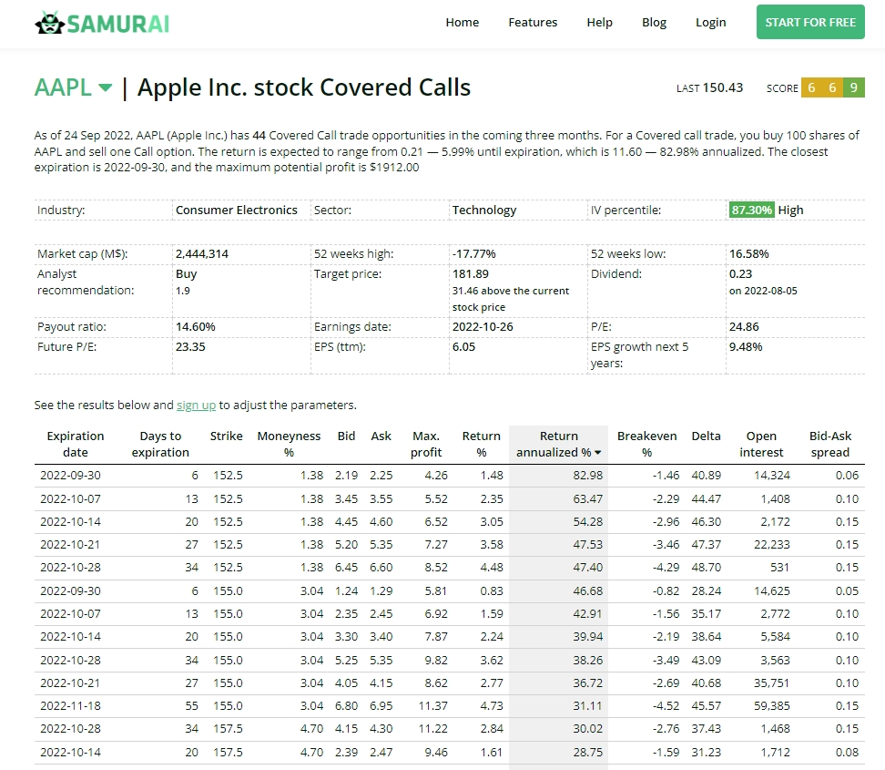 free covered calls
