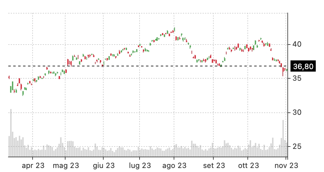 HSBC long call
