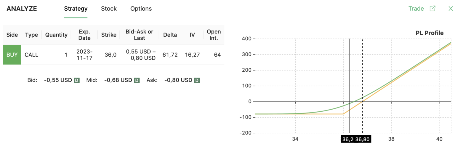 hsbc long call