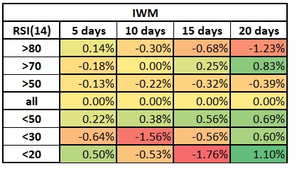 IWM backtest