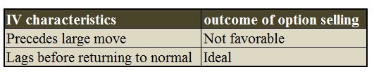 Implied Volatility