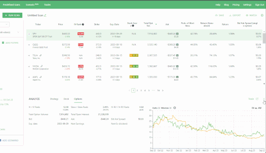 IV vs HV analysis
