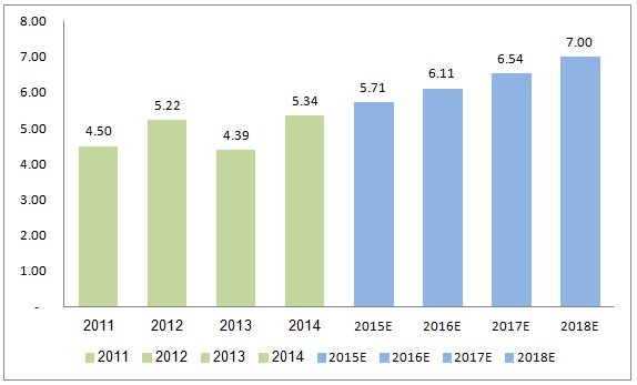 JPM EPS projection