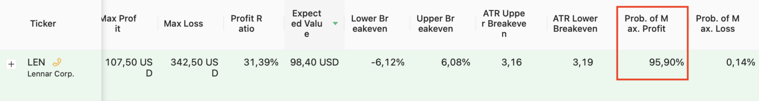 LEN profit probability
