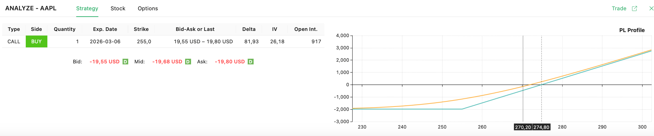 LONG CALL AAPL