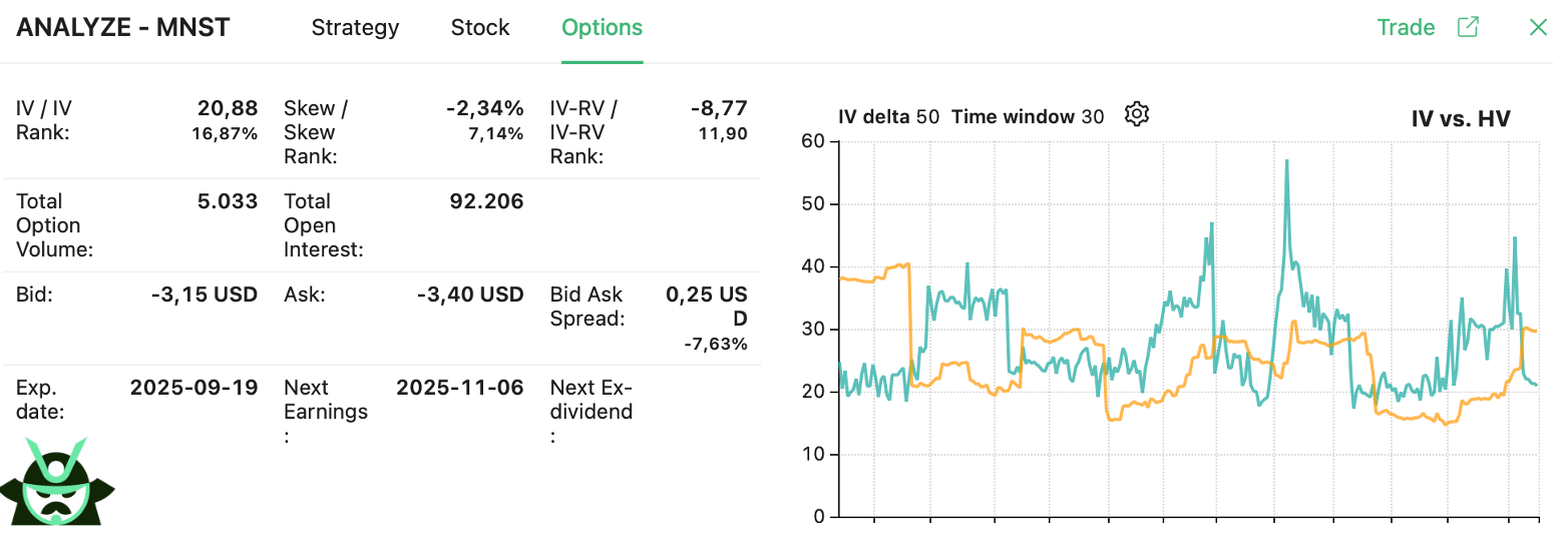 long straddle options data