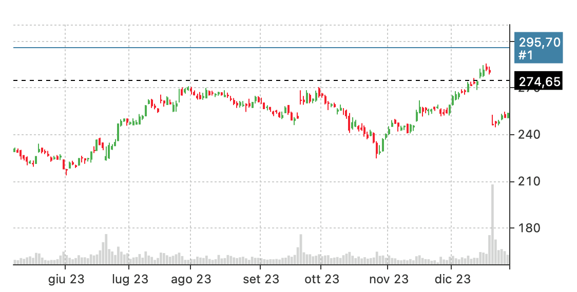 long call fdx