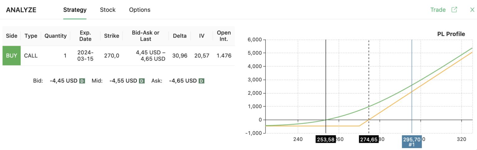 long call fdx
