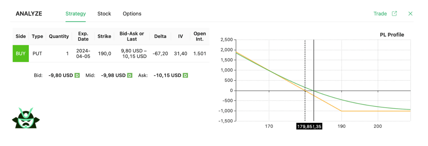 long put 1